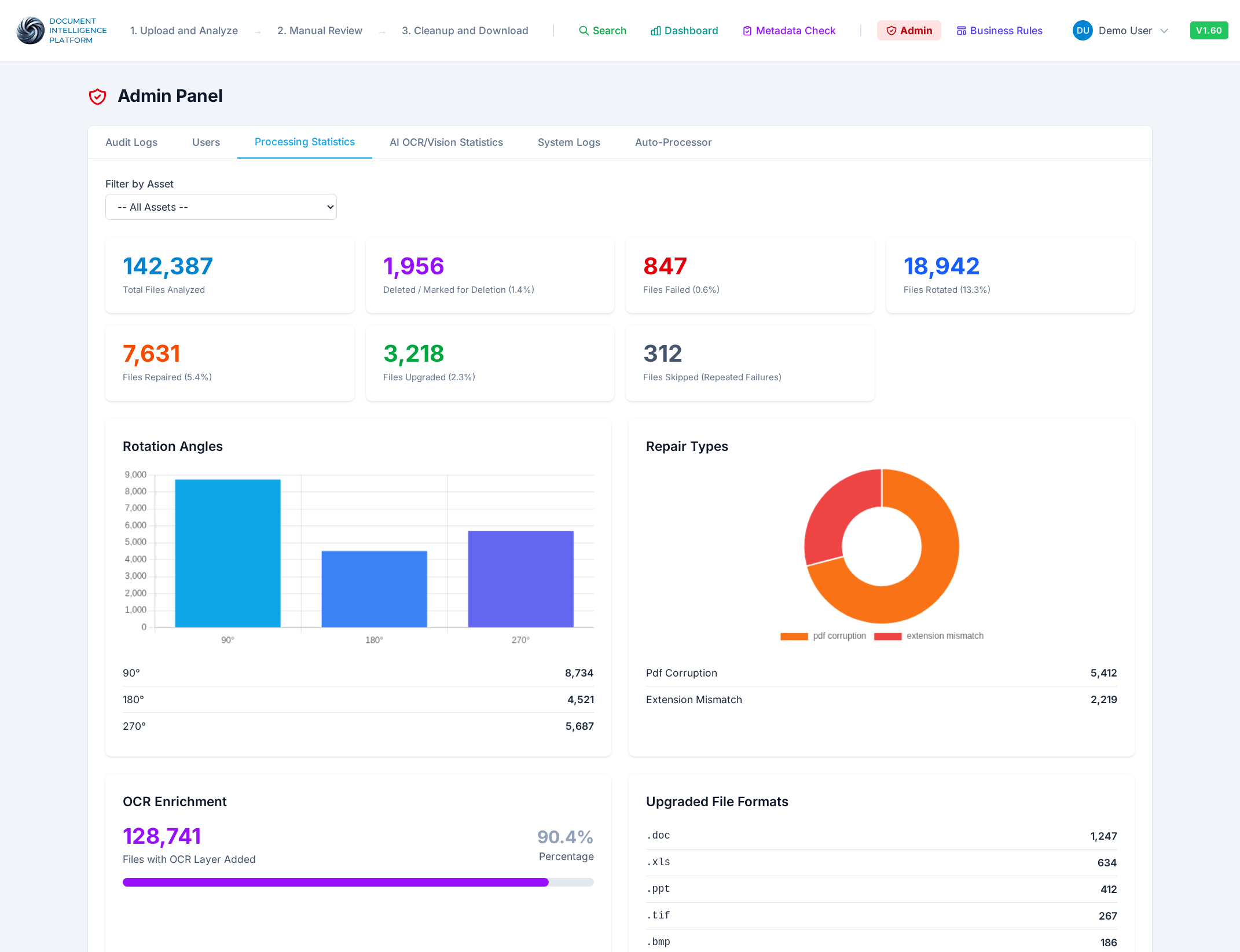 AISolveData Admin Panel